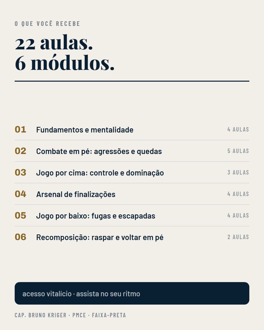 A grade completa dos módulos