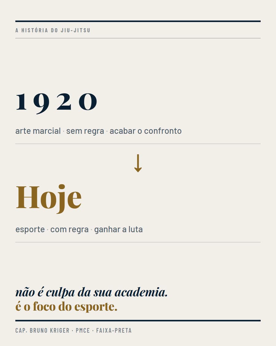 A história de como o jiu-jitsu virou esporte